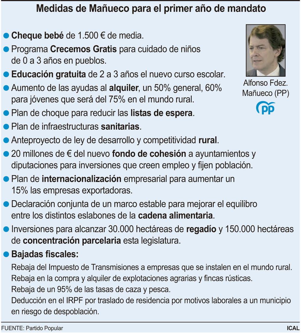 Alfonso Fernández Mañueco (2d), juntos a miembros del PP palentino, sostiene el programa electoral para el 13-F.