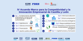 FOES lanza una encuesta sobre economía circular en Soria