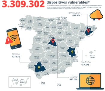 El Incibe detecta en Soria 3.284 conexiones vulnerables